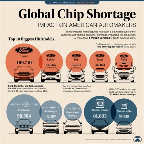 rfid chip shortage 2021|car chip shortage 2022.